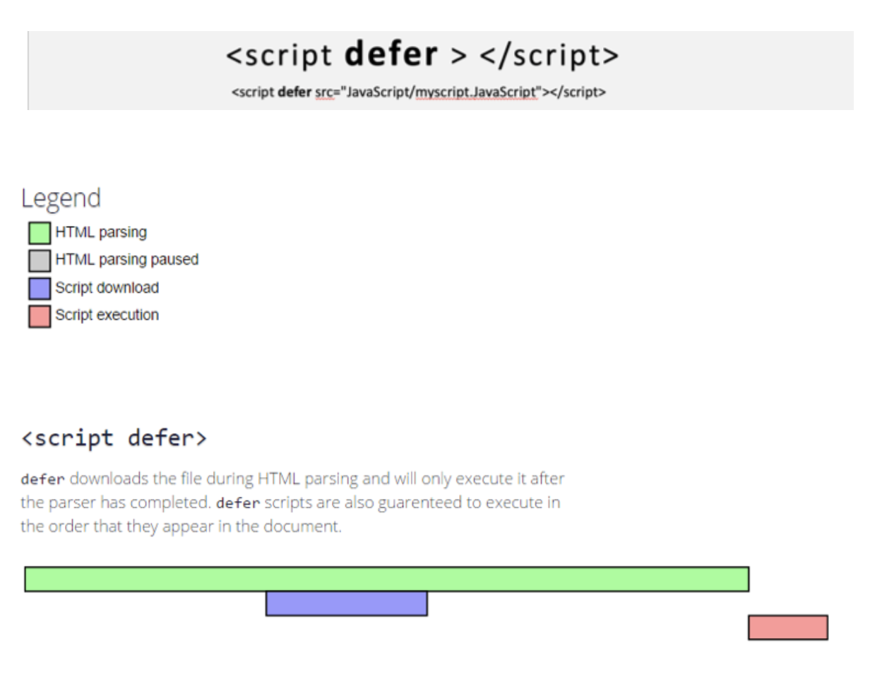 defer loading strategy for script