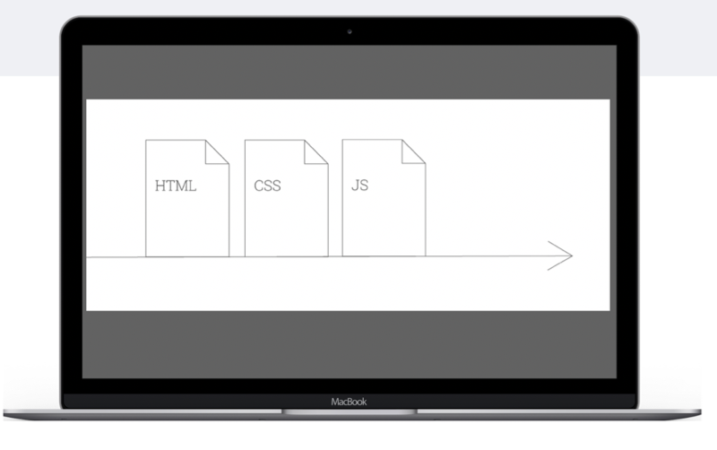 loading order html css and js